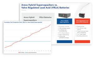 Example report with chart
