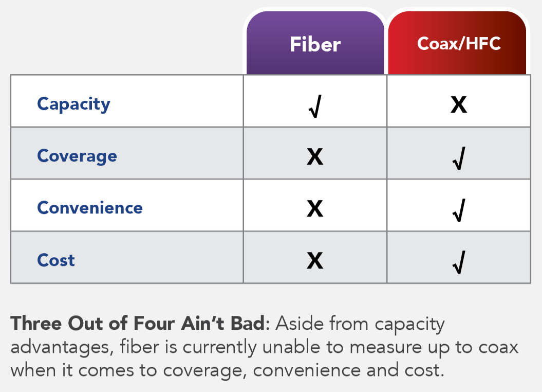 Snapshot of report detailing fiber vs coax