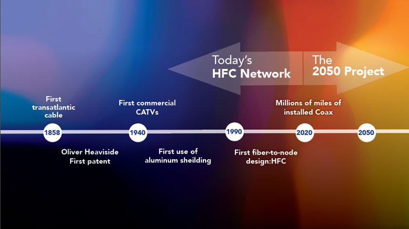Today's HFC network to The 2050 project timeline