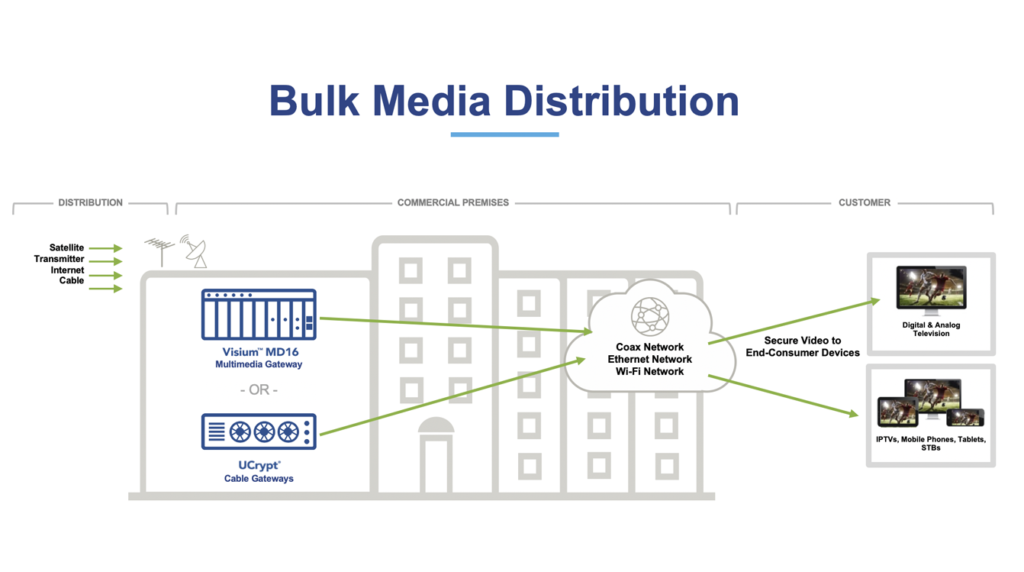 BulkMediaDistributionDiagram041520 ATX Networks
