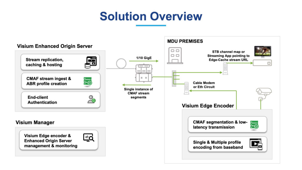 DVIS-II-Diagram-090222-1024x572 - ATX Networks
