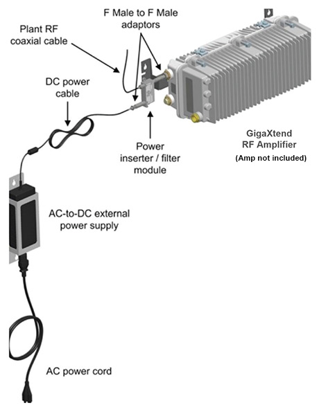 GigaXtend RF Amplifier Mains Power Pack Kit
