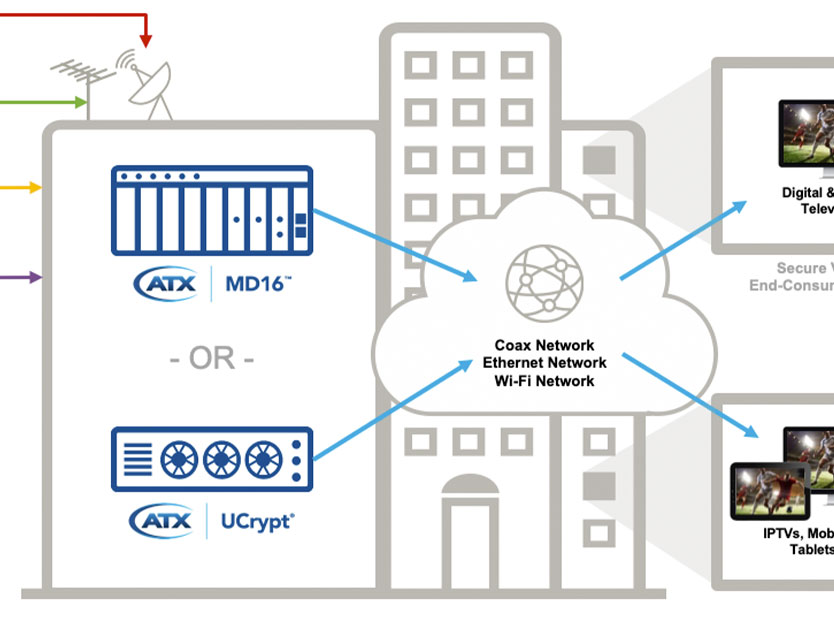 hpSolutionDiagramBulkMediaDistribution100819 ATX Networks