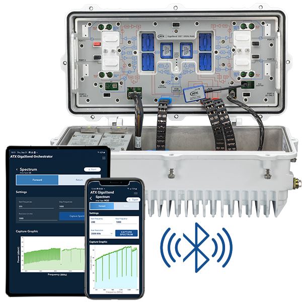 GigaXtend Orchestrator