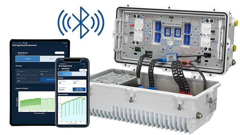 ATX GigaXtend Orchestrator and GigaXtend GS7 1.8GHz Node